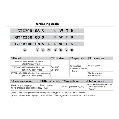 GTC20008LNT AIRTAC SMALL FRL ASSEMBLY<BR>GTC200 SERIES 1/4" NPT P-FILT, REG, LUB 20-58 PSI 40 MIC NO GA